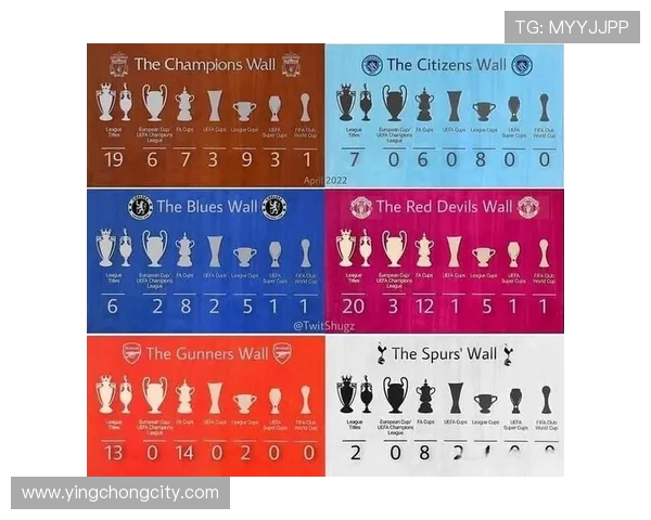 英超历史地位最高的球队有哪些?冠军数量与影响力综合评估 英超历史地位最高的球队有哪些?冠军数量与影响力综合评估