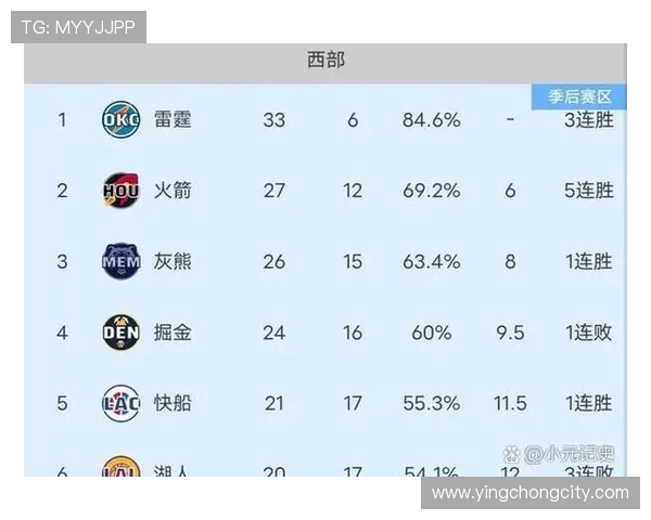NBA火箭队今日与掘金比赛比分及进程汇总 NBA火箭队今日与掘金比赛比分及进程汇总
