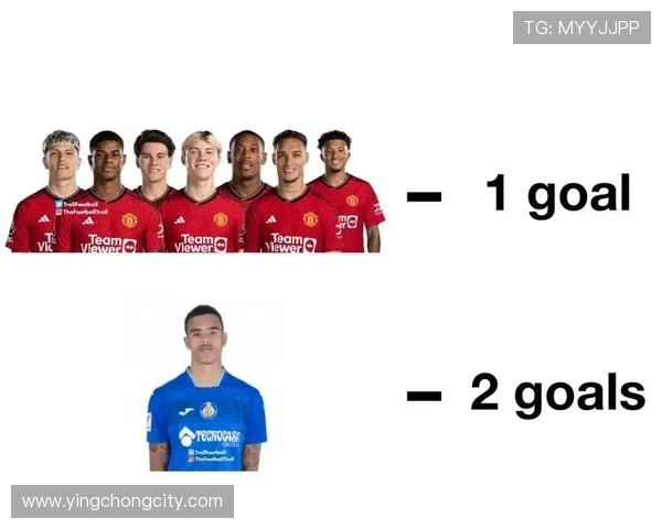 西甲联赛赛季总进球数统计