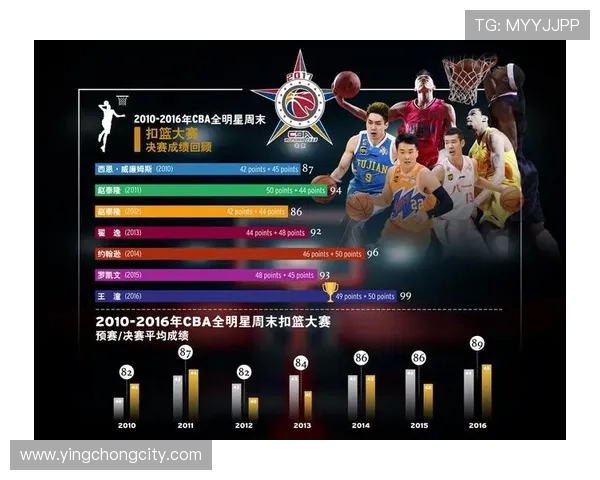 2018CBA全明星赛东西部对阵阵容公布，新秀与老将同台竞技
