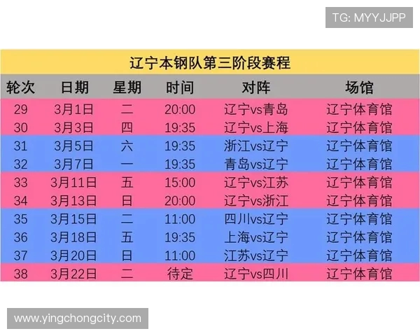 CBA2018-2019赛季常规赛赛程公布及球队备战情况分析